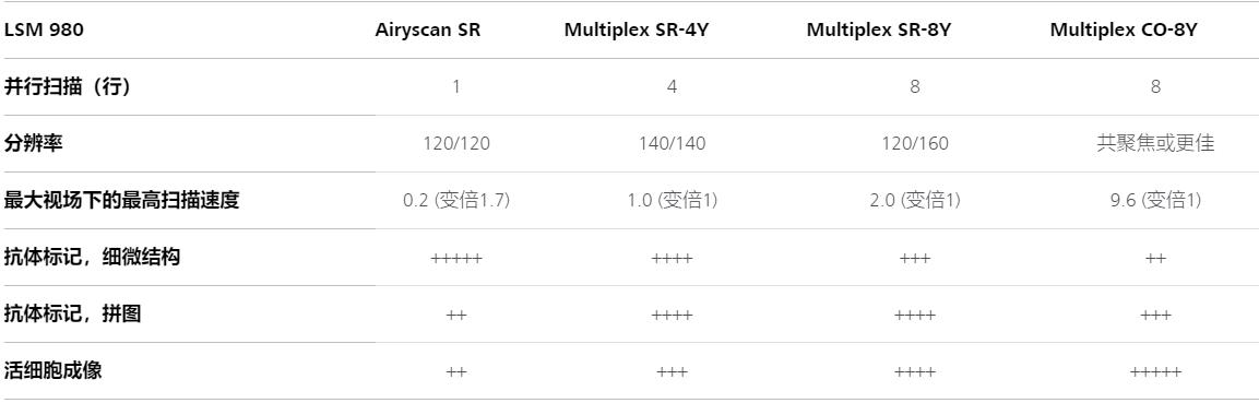 惠州蔡司共聚焦显微镜