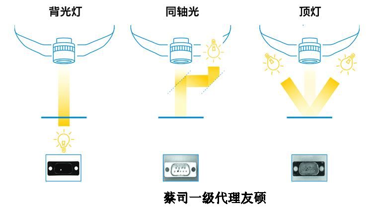 惠州蔡司影像仪